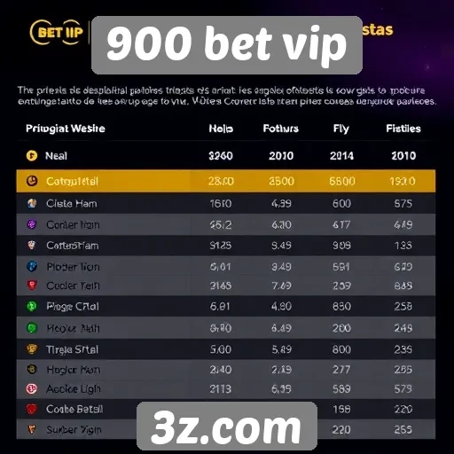 Estatísticas de jogos populares no 900 bet vip